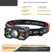 High Brightness Headlamp With Sensor, Long Battery Life, Multifunctional Portable Waterproof Head-Mounted Outdoor_viptrois.com