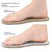 Wool Felt Shoe Insoles - Warm, Cushioned & Customizable For Sports & Casual Shoes - Unisex Adult Sizes (Trimmable Design)_viptrois.com